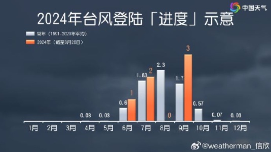 “山陀儿”或达超强台风级,可能登陆台湾! “山陀儿”或达超强台风级,可能登陆台湾!