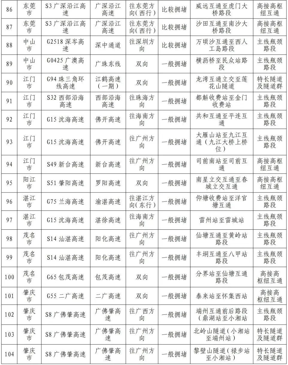 国庆假期高速免费，交通有压力？深圳无人机来护航！