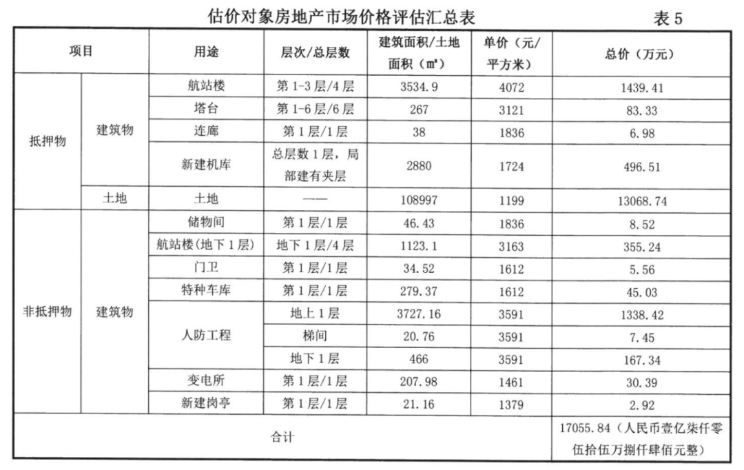 最新!福州一机场将被拍卖 最新!福州一机场将被拍卖