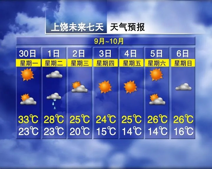 强冷空气、9级大风！江西国庆假期天气来了