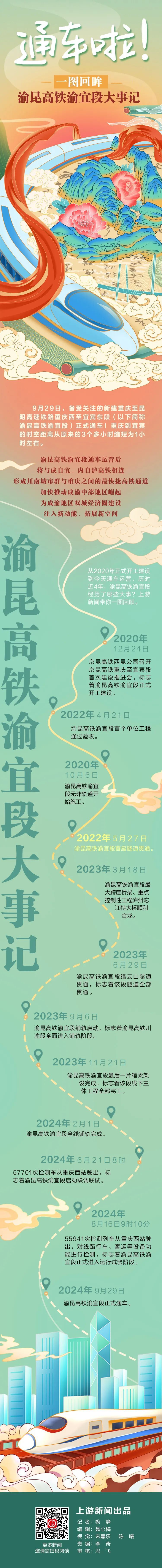 小面&燃面？渝昆高铁正式通车，重庆⇌宜宾最快48分钟！