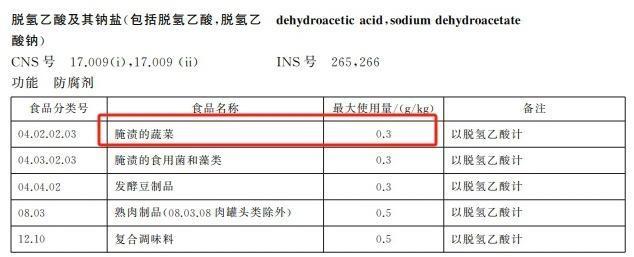 加了脱氢乙酸钠的面包还能吃吗？健康安全的面包糕点怎么选