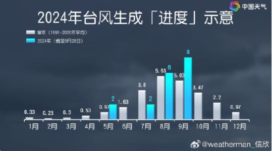 “山陀儿”或达超强台风级,可能登陆台湾! “山陀儿”或达超强台风级,可能登陆台湾!