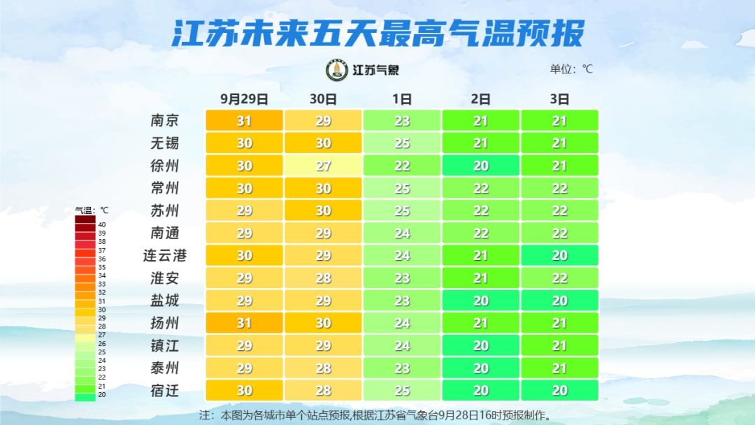大风！大雨！降温10℃！江苏国庆假期天气预报出炉！