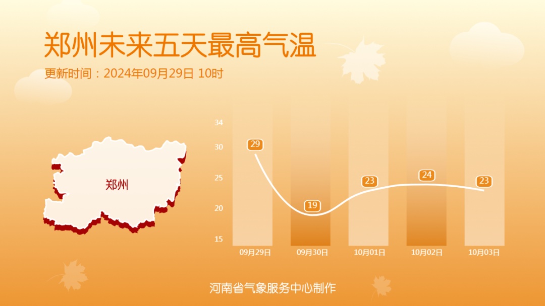 冷空气来了，阵风11级！今夜河南多地中到大雨、局部雨夹雪