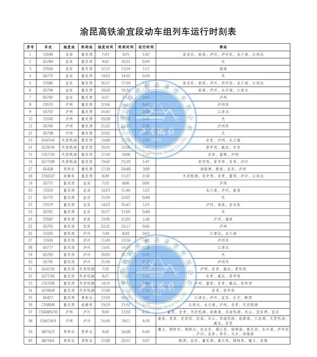 双圈新动脉！渝昆高铁川渝段正式开通运营