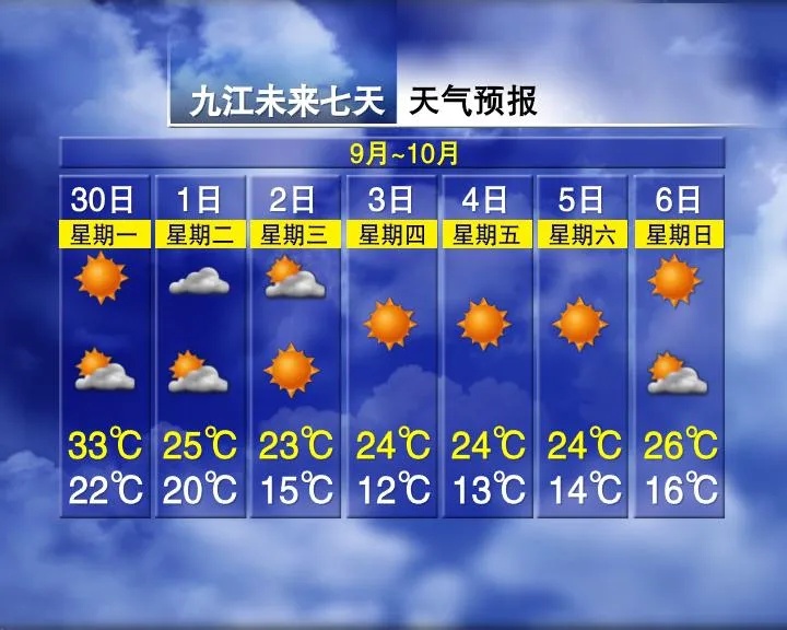 强冷空气、9级大风！江西国庆假期天气来了