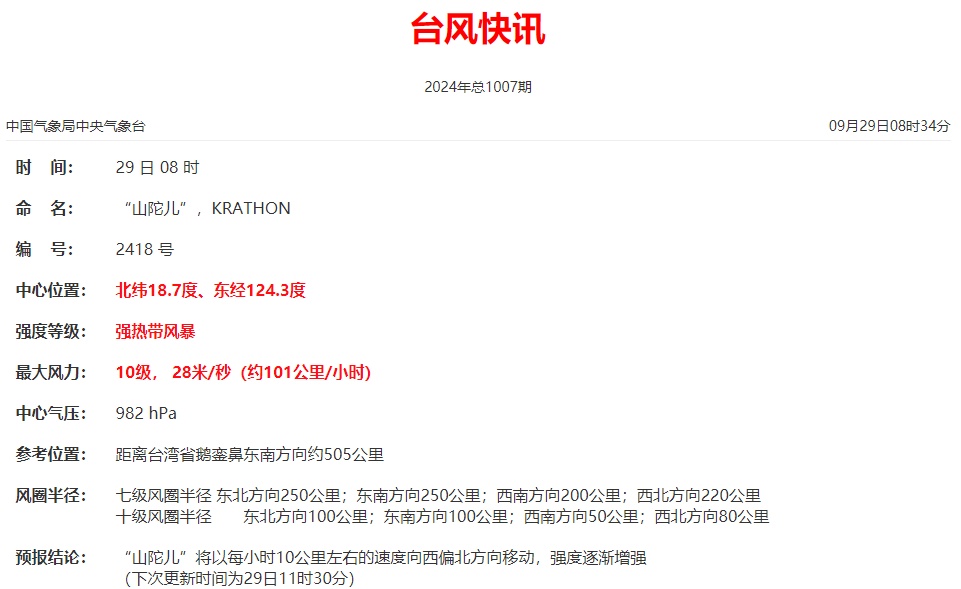 “山陀儿”或达超强台风级,可能登陆台湾! “山陀儿”或达超强台风级,可能登陆台湾!