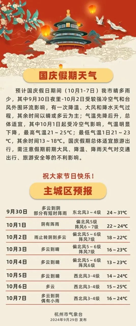 明晚起，杭州降温降水大风！国庆天气最新研判