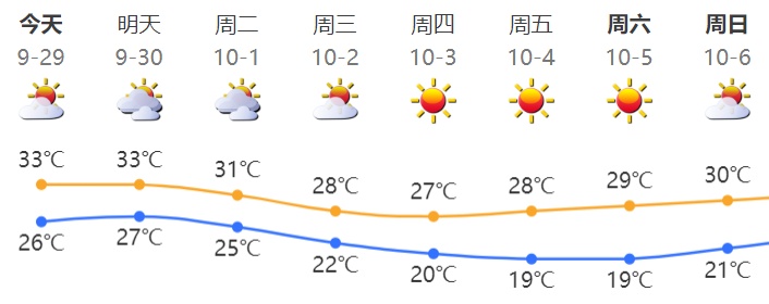 广东将有反转!深圳最低温或降至“1字头”→ 广东将有反转!深圳最低温或降至“1字头”→