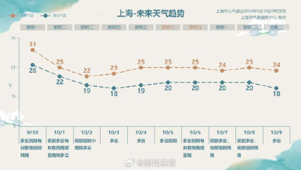 18号台风山陀儿升级成超强台风级路径调整！冷空气明天抵沪