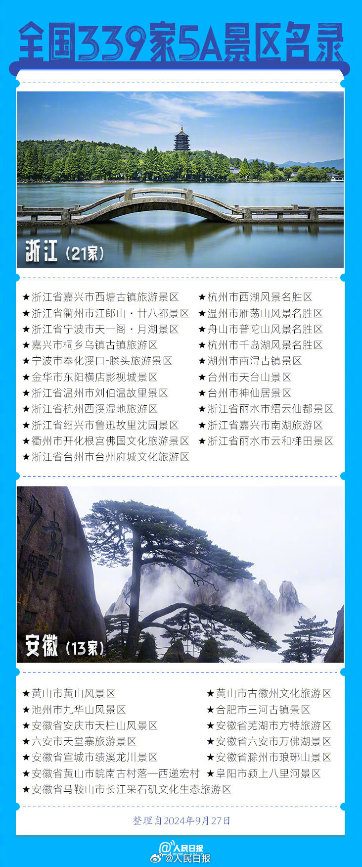 前三季度预计国内旅游人次42.9亿，国庆假期你去哪？