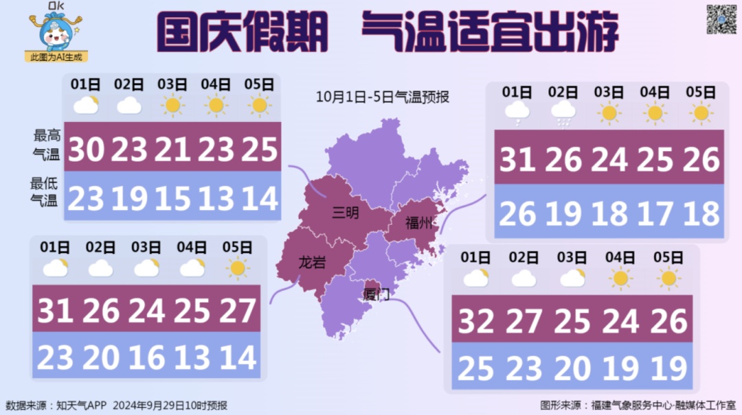 “山陀儿”爆发增强!刚刚发布:全部撤离!国庆假期福建天气…… “山陀儿”爆发增强!刚刚发布:全部撤离!国庆假期福建天气……