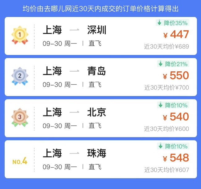 冲上热搜！价格“腰斩”！网友：买早了，亏到不敢看……