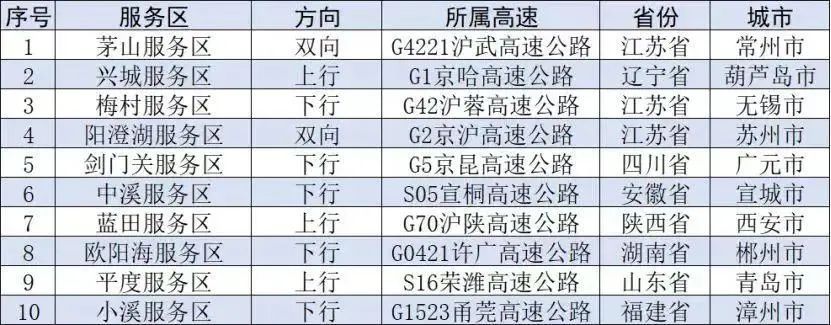 高峰来了!上海各大火车站猛增20余万客流,国庆期间哪些路段可能拥堵?最新研判 高峰来了!上海各大火车站猛增20余万客流,国庆期间哪些路段可能拥堵?最新研判