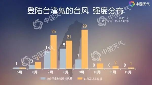 一天连跳三级,“山陀儿”或为10月登陆我国最强台风 一天连跳三级,“山陀儿”或为10月登陆我国最强台风