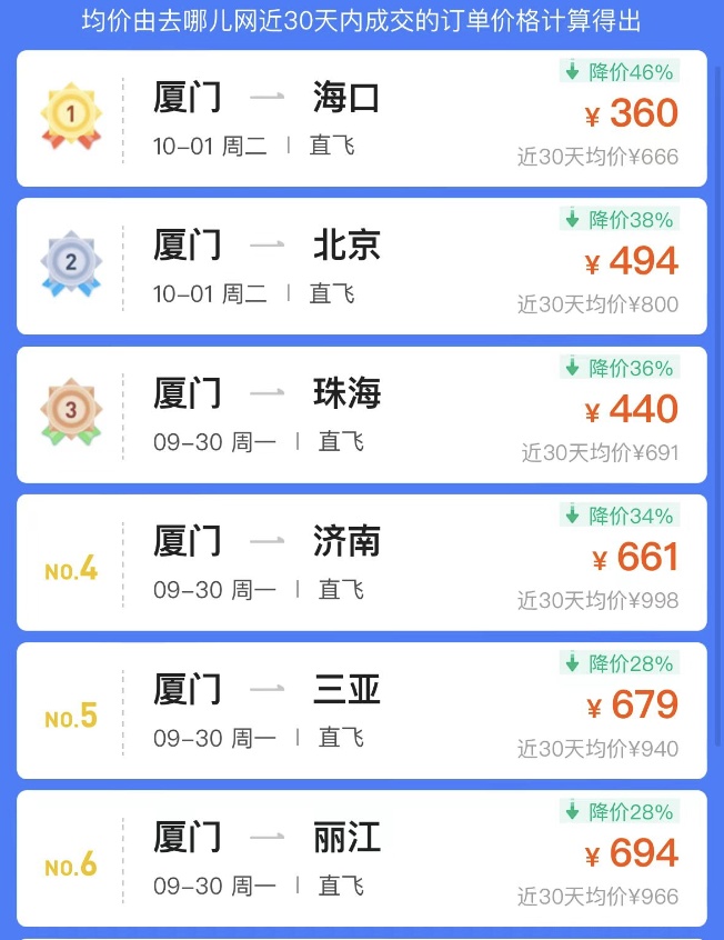 冲上热搜！价格“腰斩”！网友：买早了，亏到不敢看……