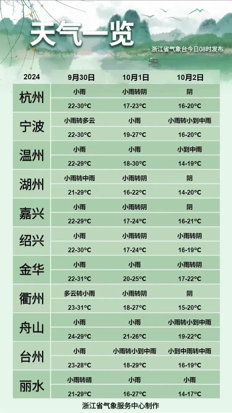 暴雨，大暴雨！“山陀儿”成为超强台风 路径又调整！