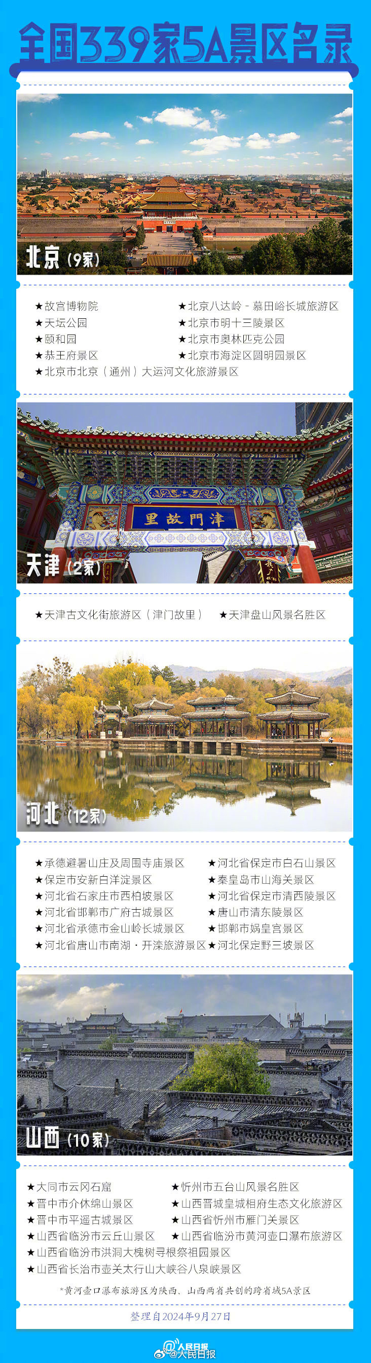 前三季度预计国内旅游人次42.9亿，国庆假期你去哪？