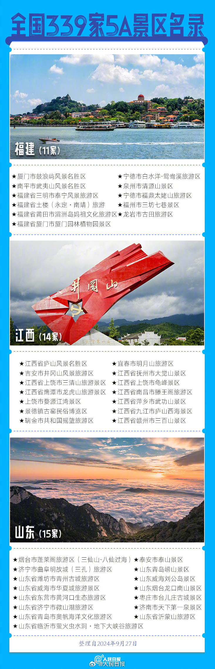 前三季度预计国内旅游人次42.9亿，国庆假期你去哪？