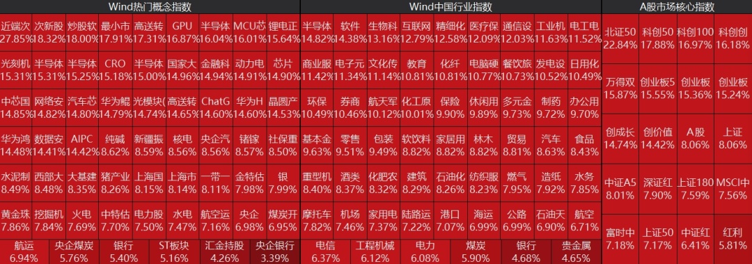 A股沸腾！全天成交超2.6万亿元，创历史新高！