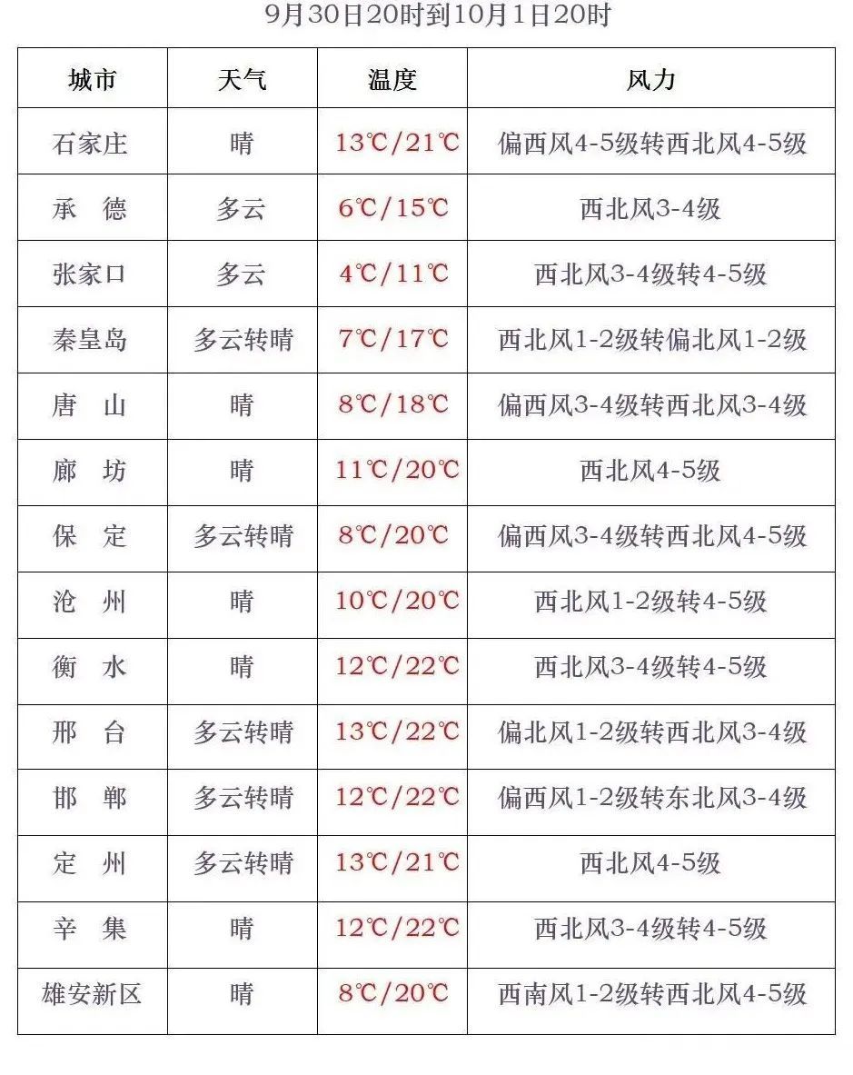雨雪+降温14℃!寒潮来了!河北最新预警→ 雨雪+降温14℃!寒潮来了!河北最新预警→