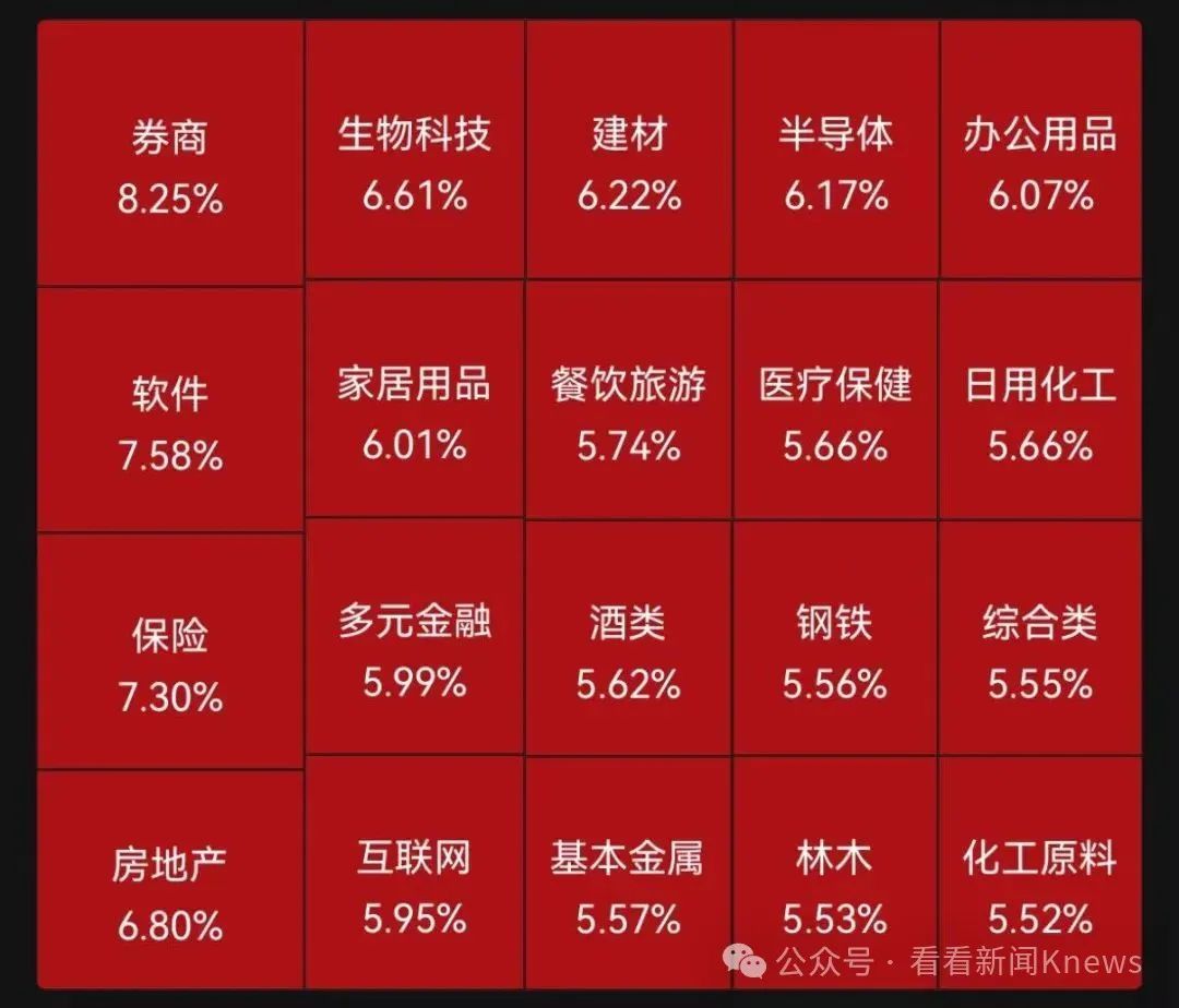 A股暴涨 35分钟成交破万亿！又有多家券商软件崩了 有网文作者称“财富自由了”