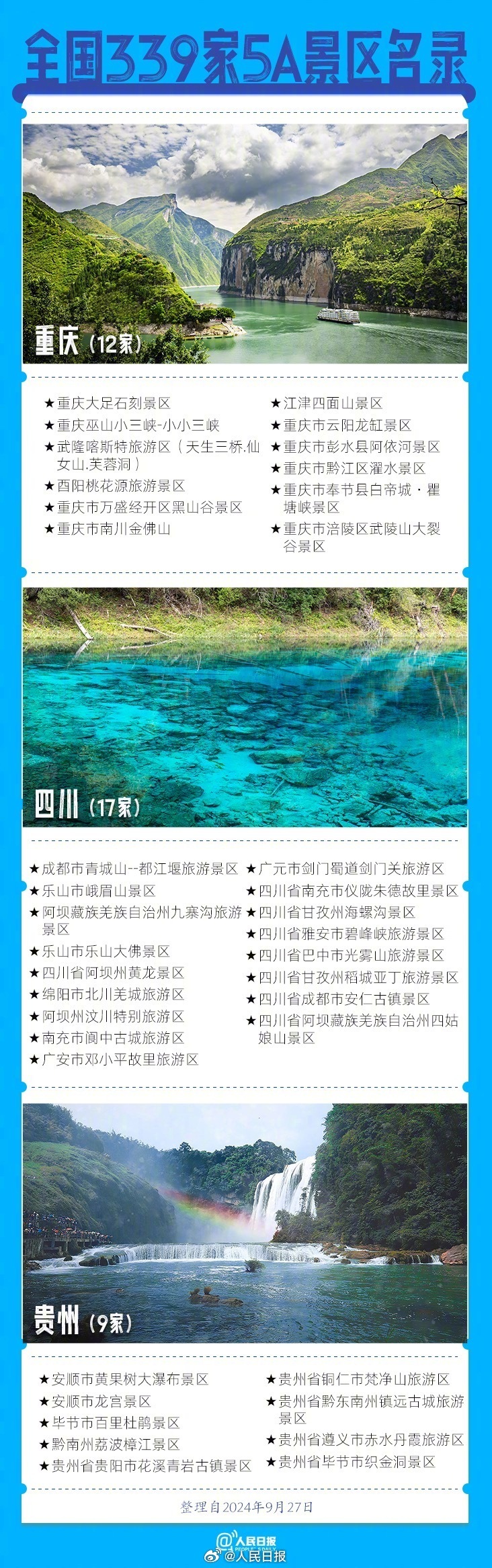 前三季度预计国内旅游人次42.9亿，国庆假期你去哪？