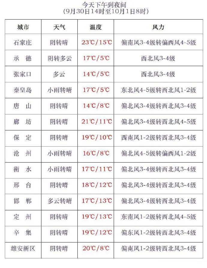 小雨+小雪！河北发布寒潮预警！未来三天……