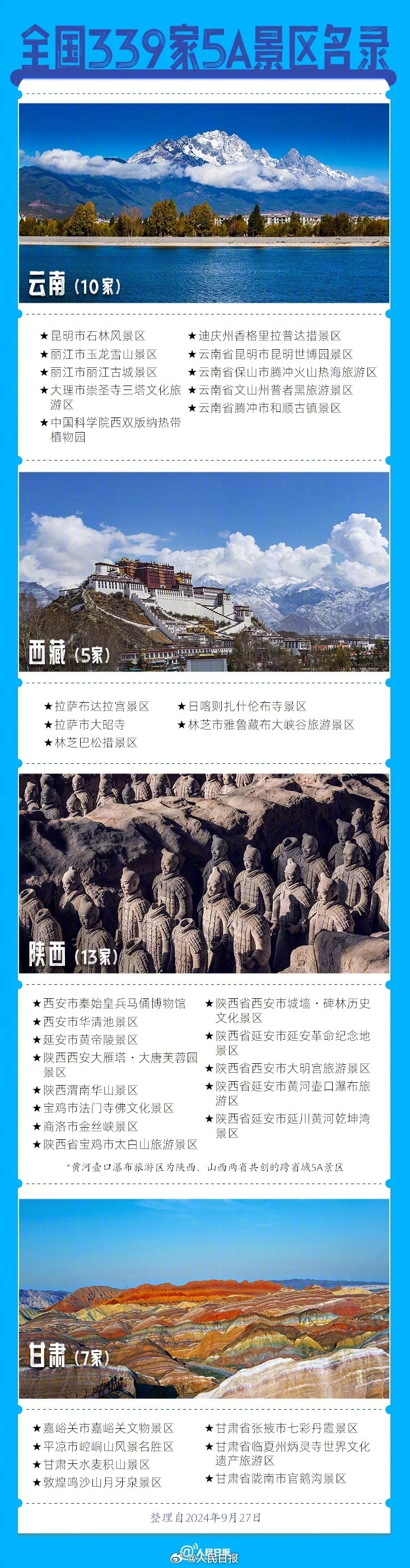 前三季度预计国内旅游人次42.9亿，国庆假期你去哪？