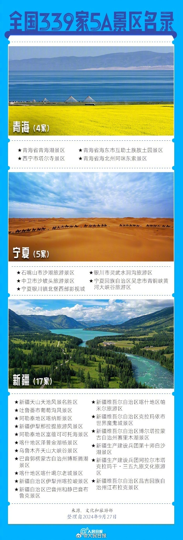 前三季度预计国内旅游人次42.9亿，国庆假期你去哪？