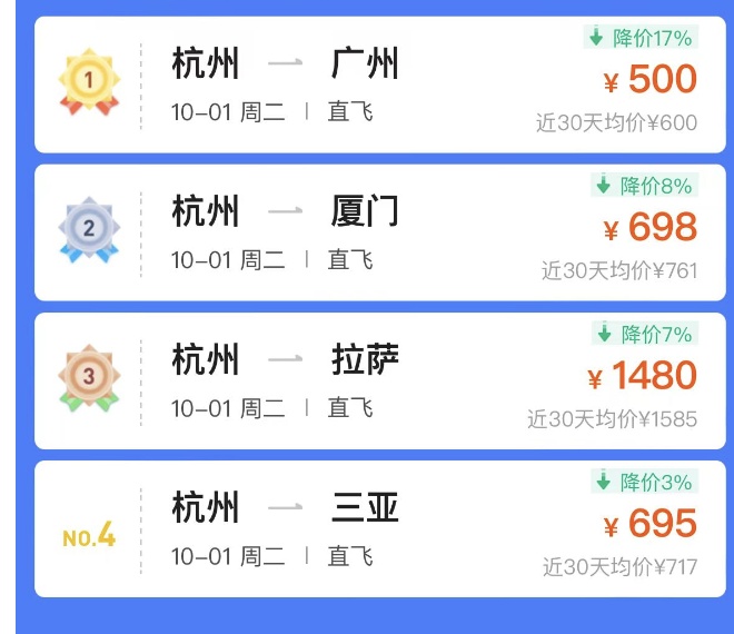 冲上热搜！价格“腰斩”！网友：买早了，亏到不敢看……