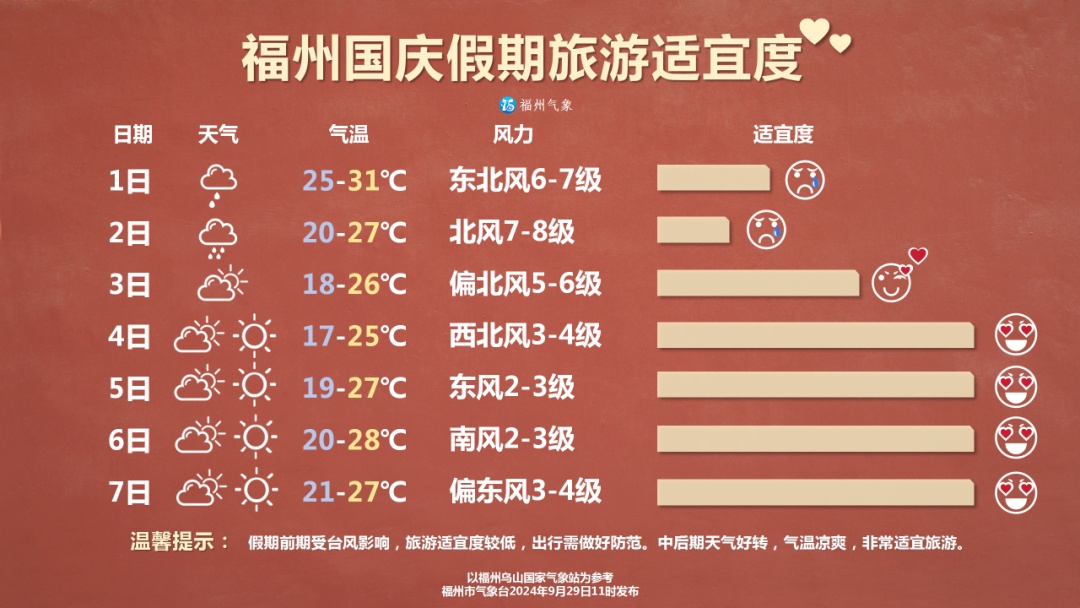 “山陀儿”爆发增强！福州发布通报：全部撤离！