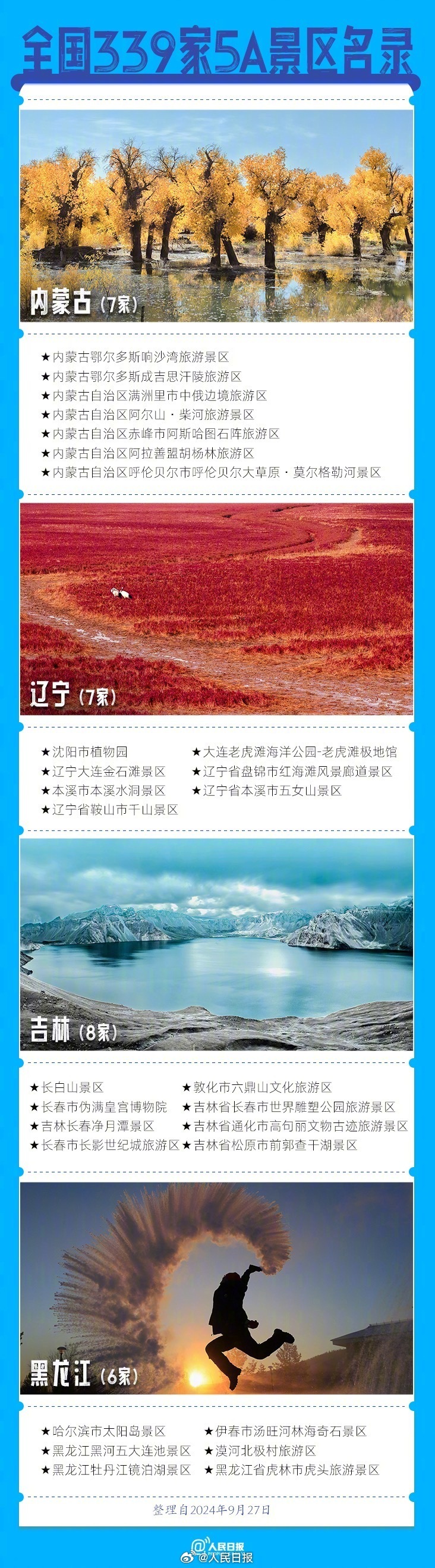 前三季度预计国内旅游人次42.9亿，国庆假期你去哪？