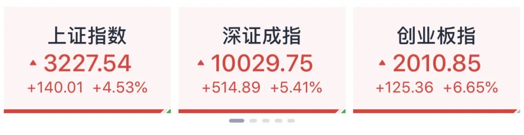 A股太火爆！部分交易软件崩了！地产券商，全线暴涨
