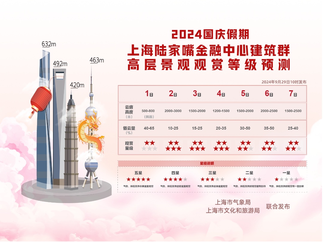 冷空气马上抵沪！台风也要影响上海！国庆假期会"泡汤"吗？