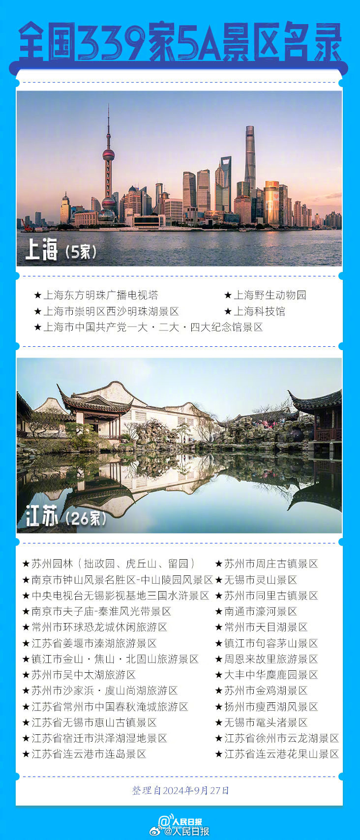 前三季度预计国内旅游人次42.9亿，国庆假期你去哪？