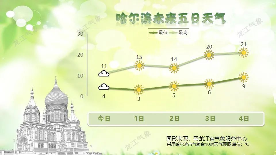 黑龙江:降温!强冷空气来袭! 黑龙江:降温!强冷空气来袭!