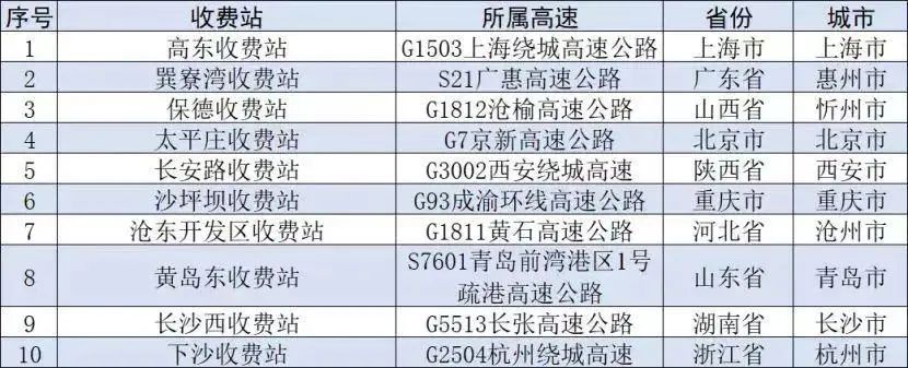 高峰来了!上海各大火车站猛增20余万客流,国庆期间哪些路段可能拥堵?最新研判 高峰来了!上海各大火车站猛增20余万客流,国庆期间哪些路段可能拥堵?最新研判
