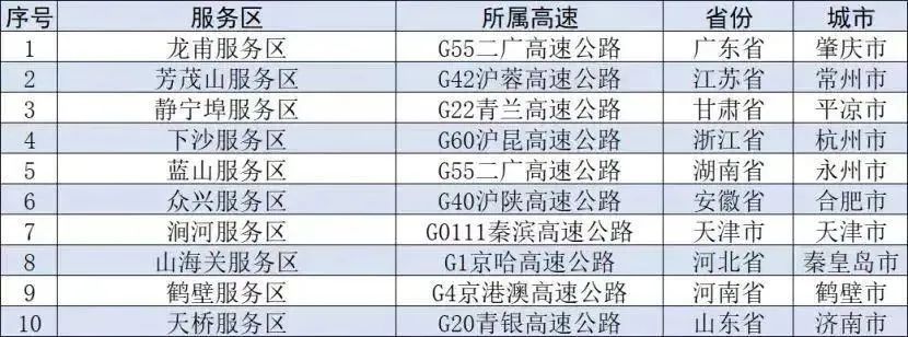 中午就开始了！上海出城高速，部分路段已经堵了5公里→