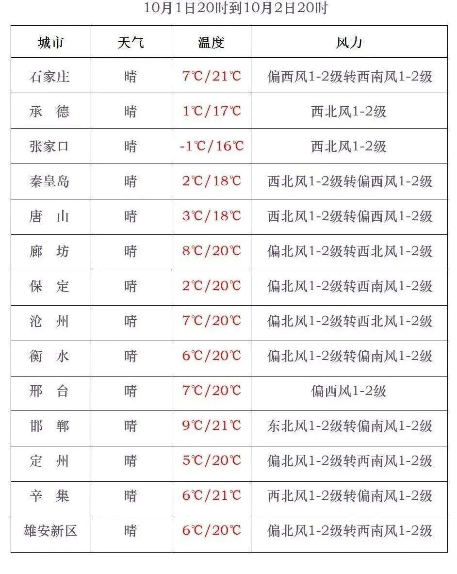 雨雪+降温14℃!寒潮来了!河北最新预警→ 雨雪+降温14℃!寒潮来了!河北最新预警→