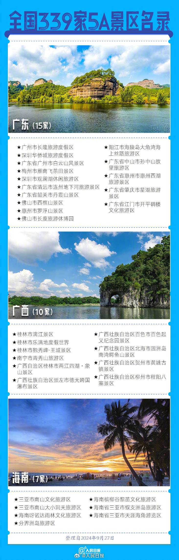 前三季度预计国内旅游人次42.9亿，国庆假期你去哪？
