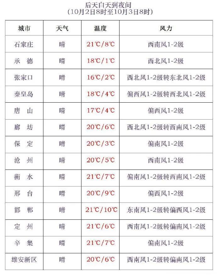 小雨+小雪！河北发布寒潮预警！未来三天……