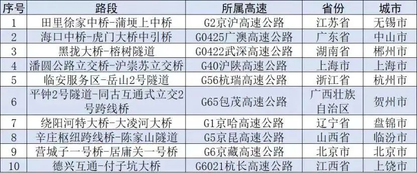 国庆堵堵堵！还没出上海，埋在了车堆里！铁路上海站迎出行最高峰