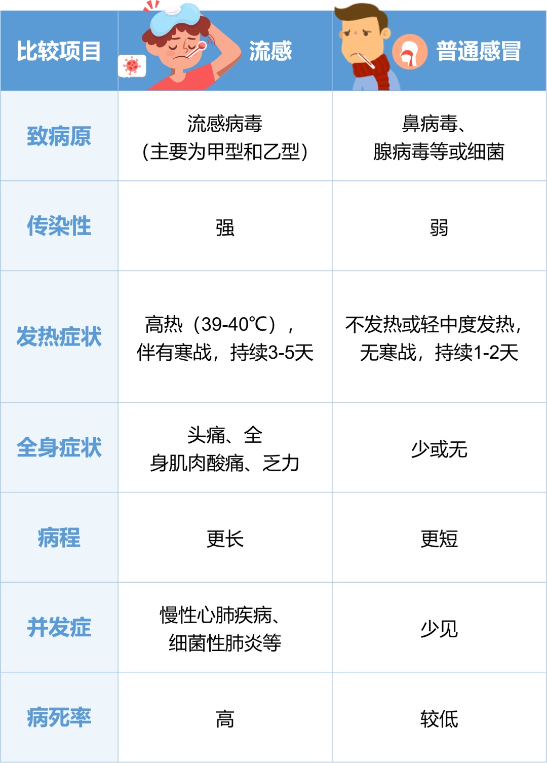 所有人易感!一家医院就已接诊近400例,疾控提示 所有人易感!一家医院就已接诊近400例,疾控提示