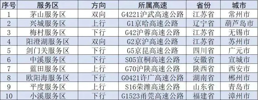 国庆堵堵堵！还没出上海，埋在了车堆里！铁路上海站迎出行最高峰