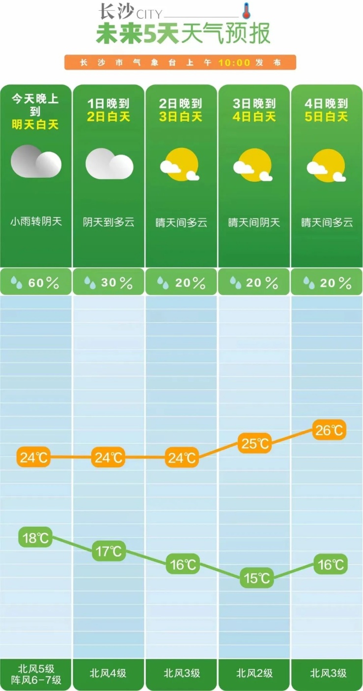 已经有人穿棉袄了！长沙一夜降温11℃，游客遭不住连夜买长袖