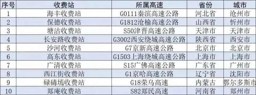 国庆堵堵堵！还没出上海，埋在了车堆里！铁路上海站迎出行最高峰