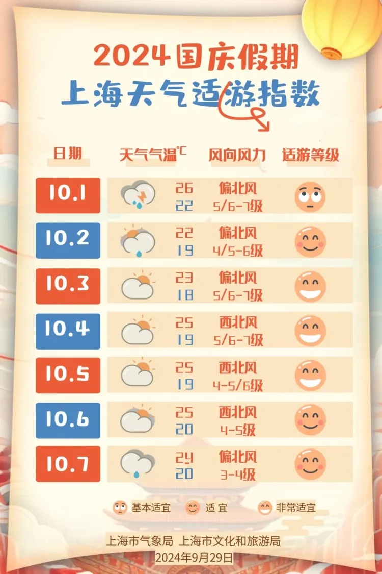 上海人注意：冷空气抵达，气温节节下降！入秋进程或将开启，台风路径飘忽未定…今年第一波桂花开了