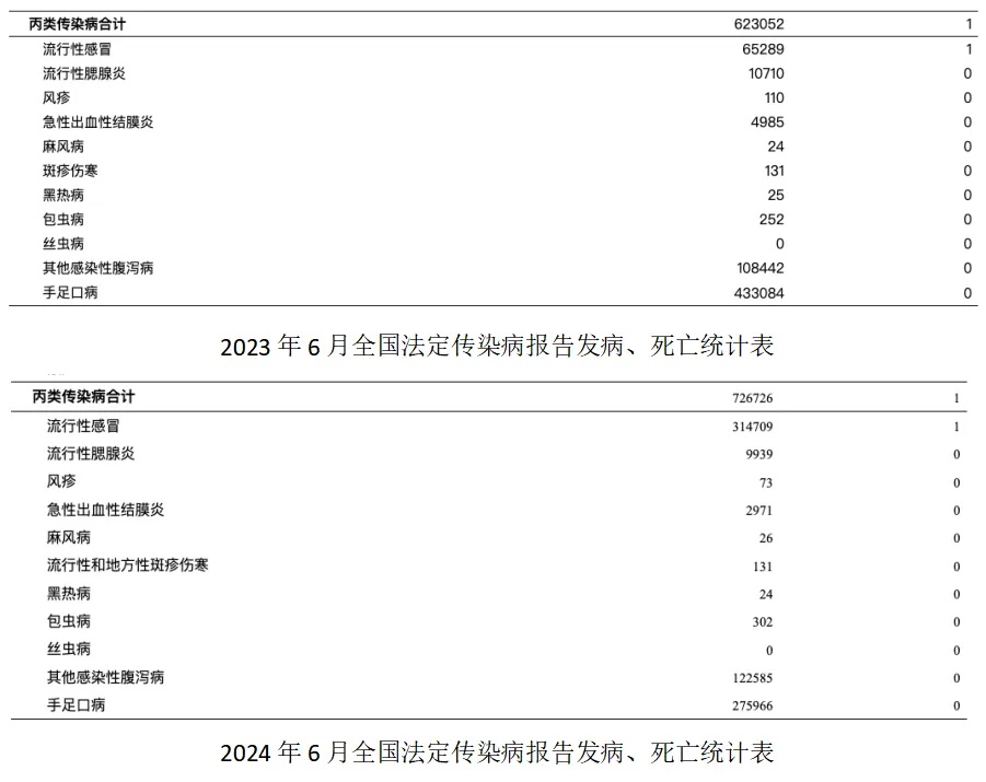 所有人易感!一家医院就已接诊近400例,疾控提示 所有人易感!一家医院就已接诊近400例,疾控提示